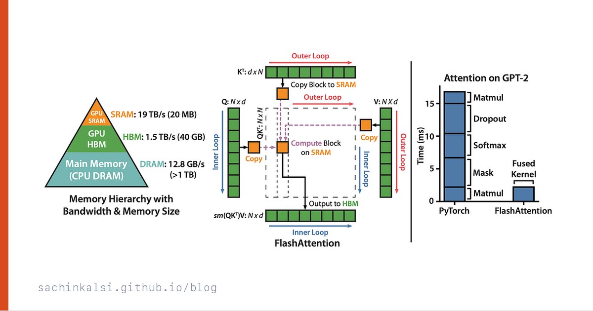 source: FlashAttention paper